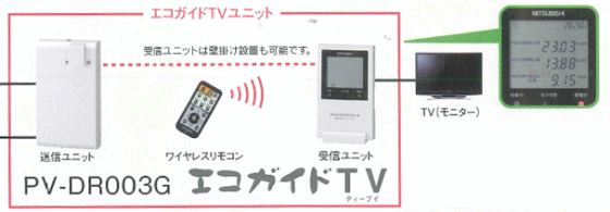 エコガイドTV