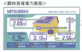 瞬間発電電力
