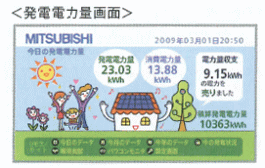 発電電力