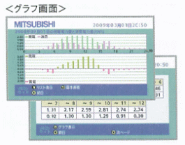 発電電力・消費電力グラフ