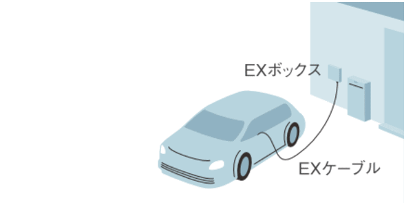 EXボックス