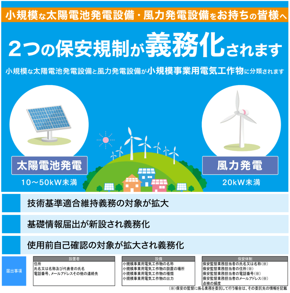 ２つの保安規制が義務化されます