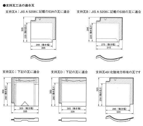 太陽電瓦屋根施工