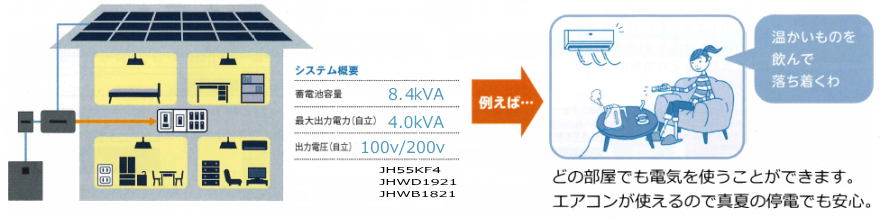 シャープ8.4kWh（全負荷型)住宅用蓄電池・価格・栃木県/埼玉県/群馬県