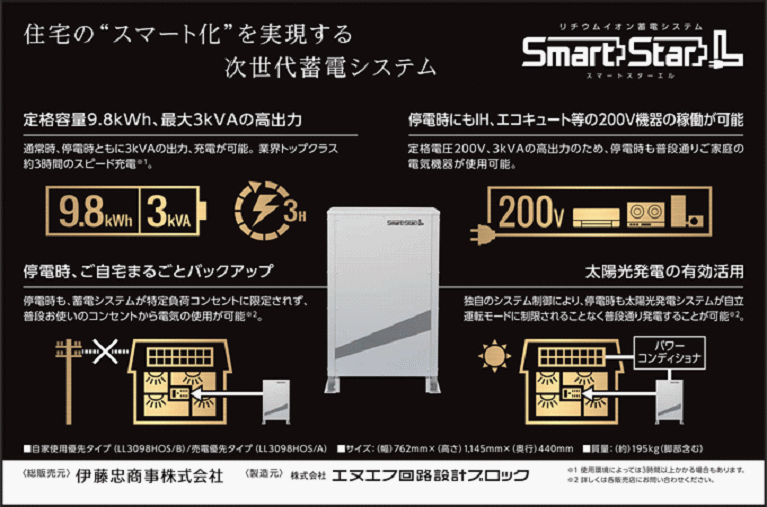 通常時6kVA 停電時3kVA