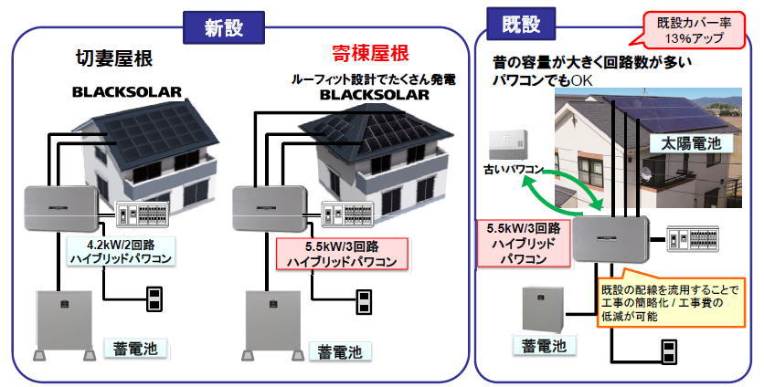 ハイブリッドパワコン
